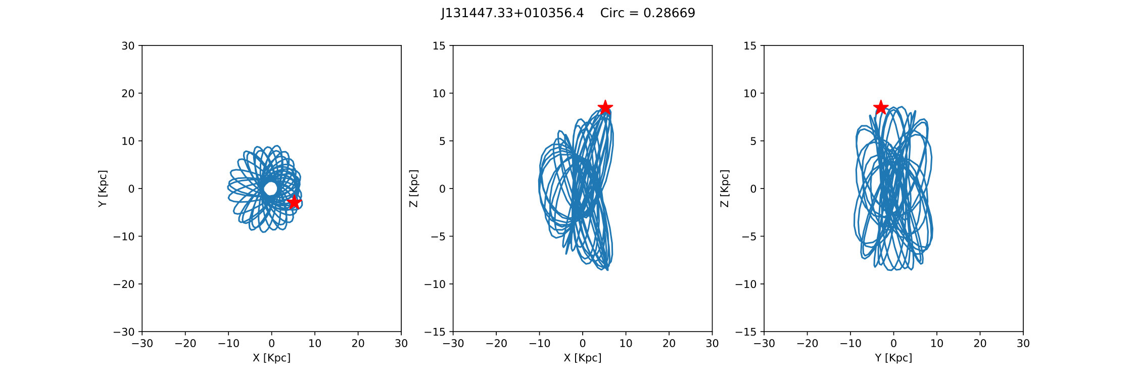 Figure 30