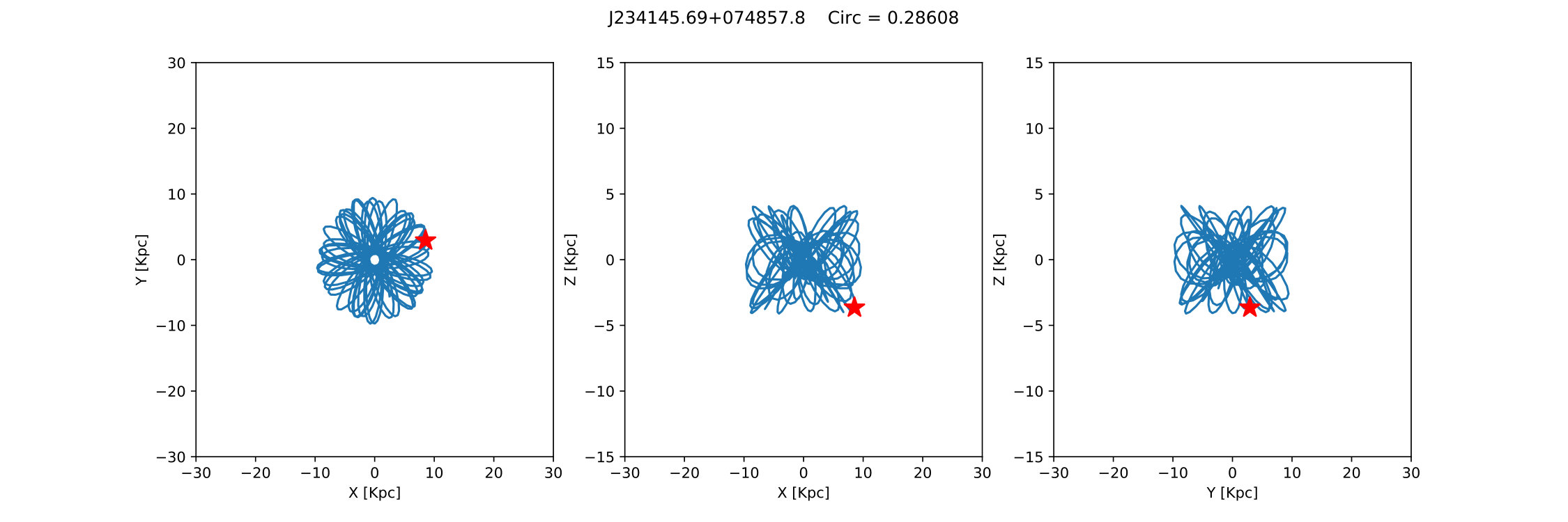 Figure 31