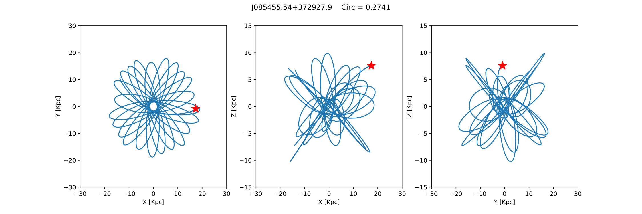 Figure 32