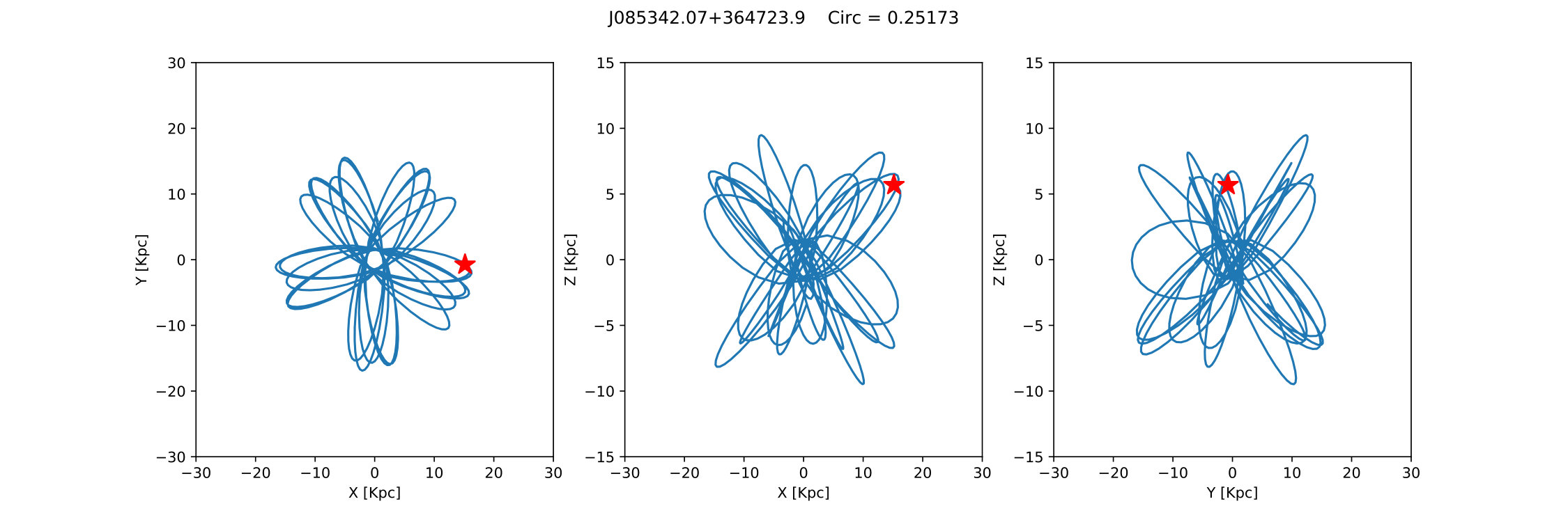 Figure 33