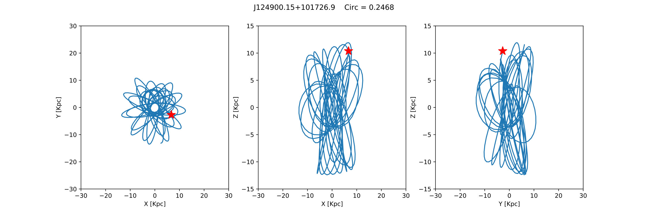 Figure 34