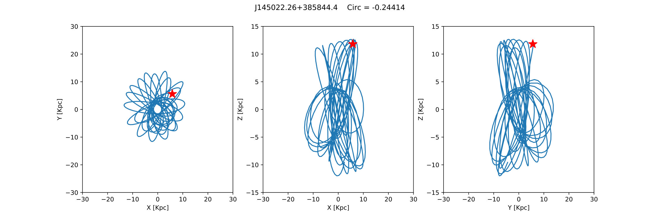 Figure 35