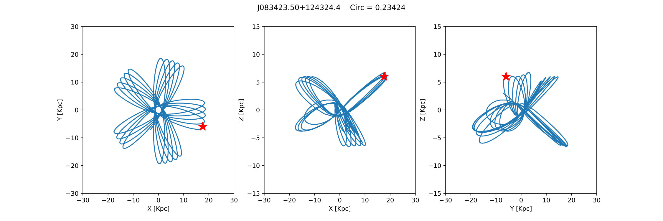Figure 36