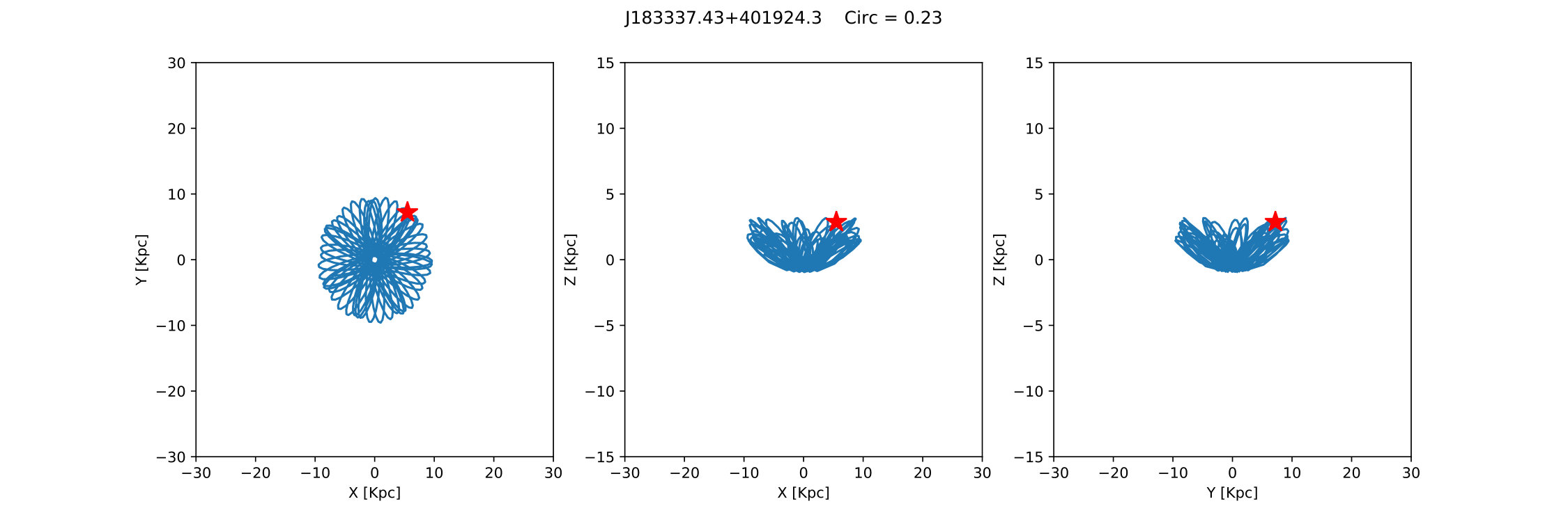 Figure 37