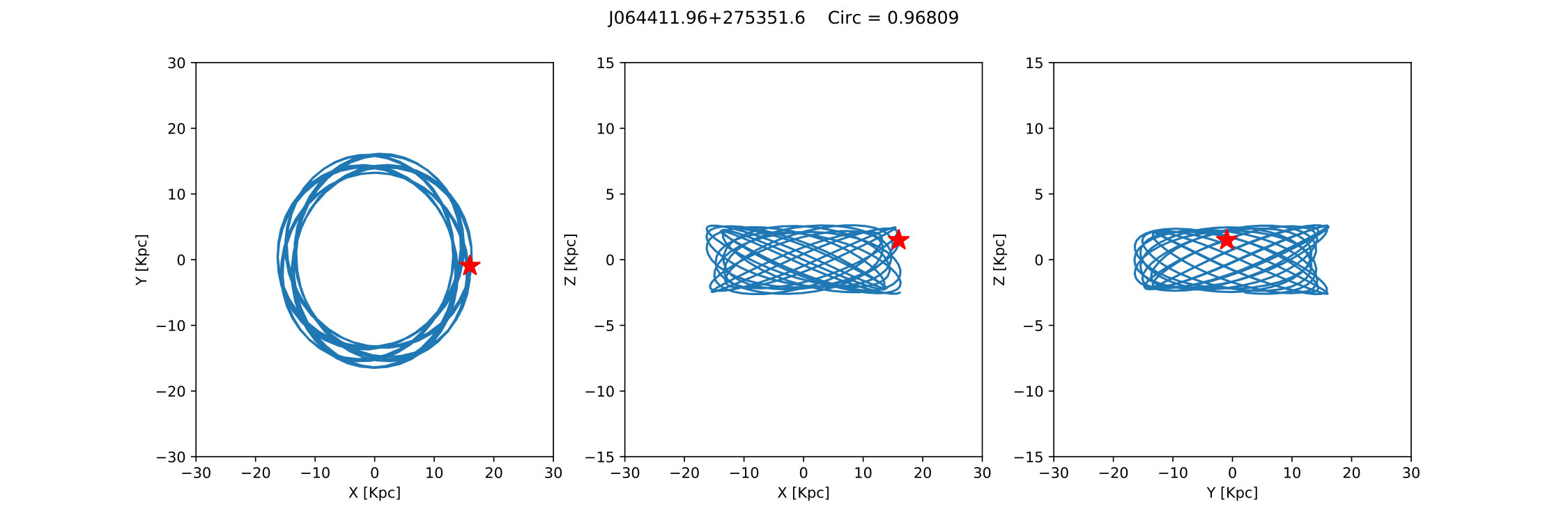 Figure 38