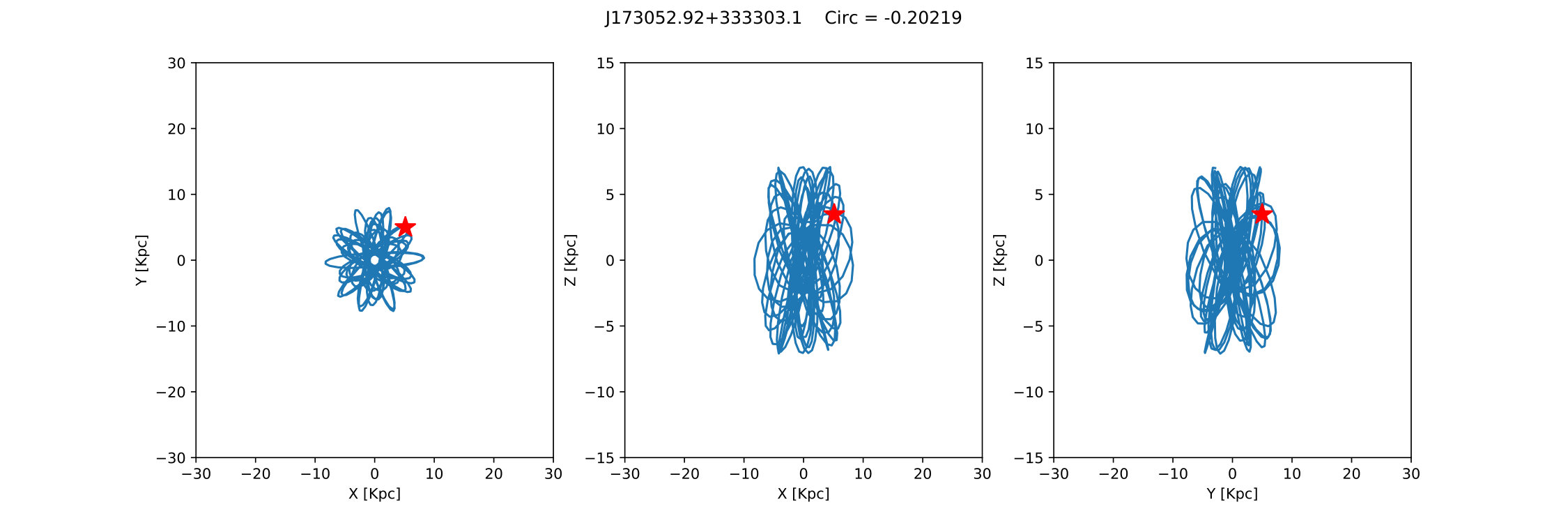 Figure 39