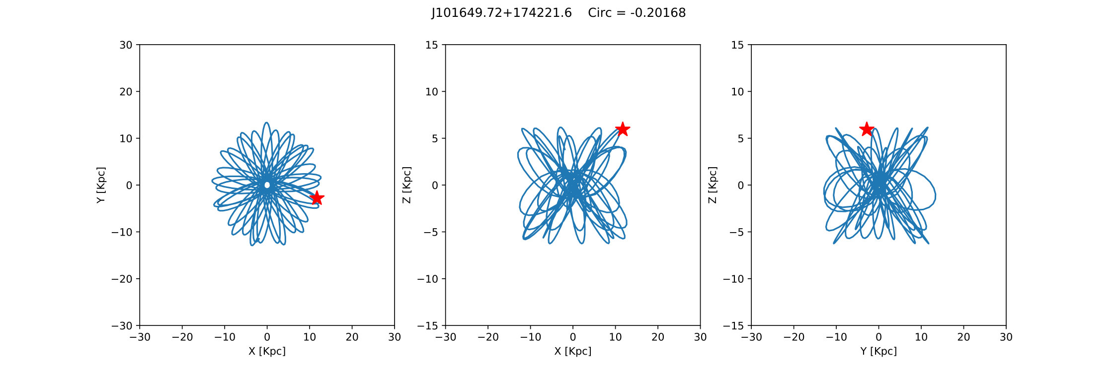 Figure 40