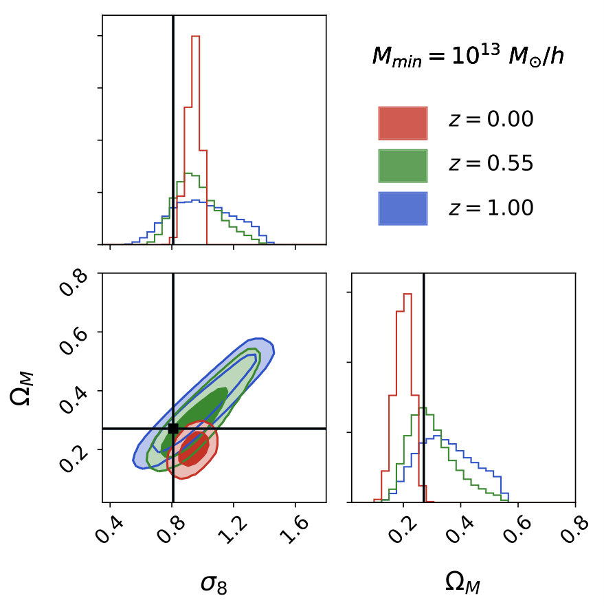 Figure 11