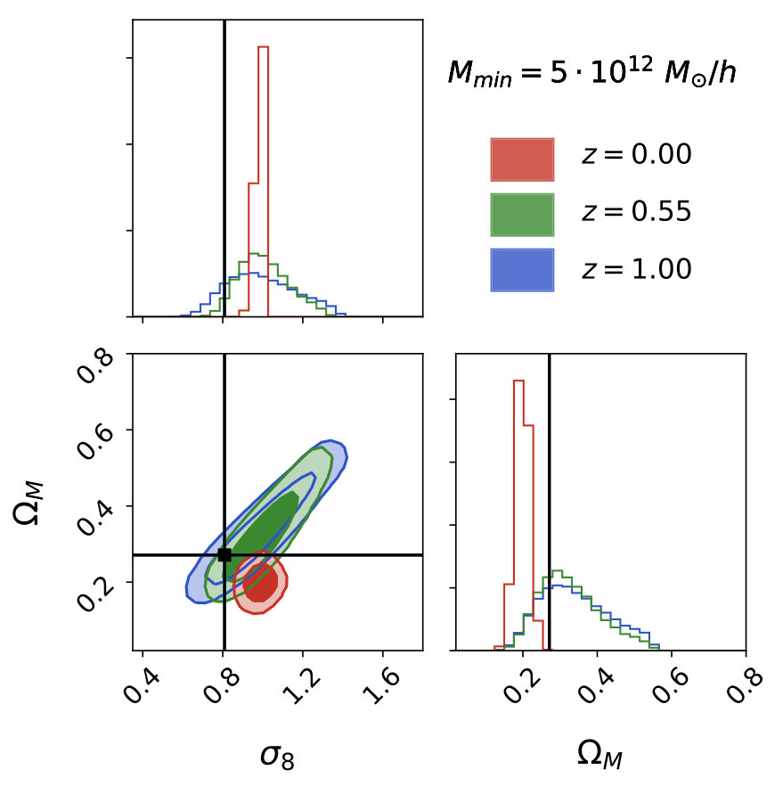 Figure 12