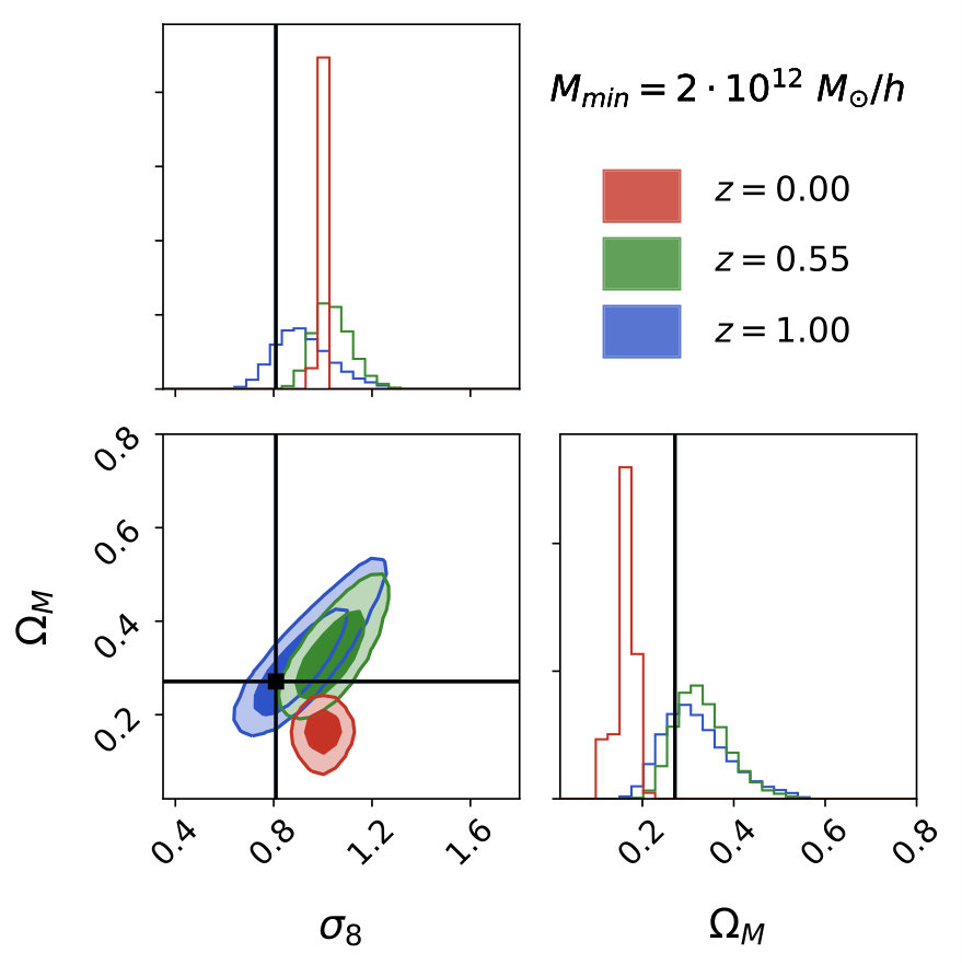 Figure 13