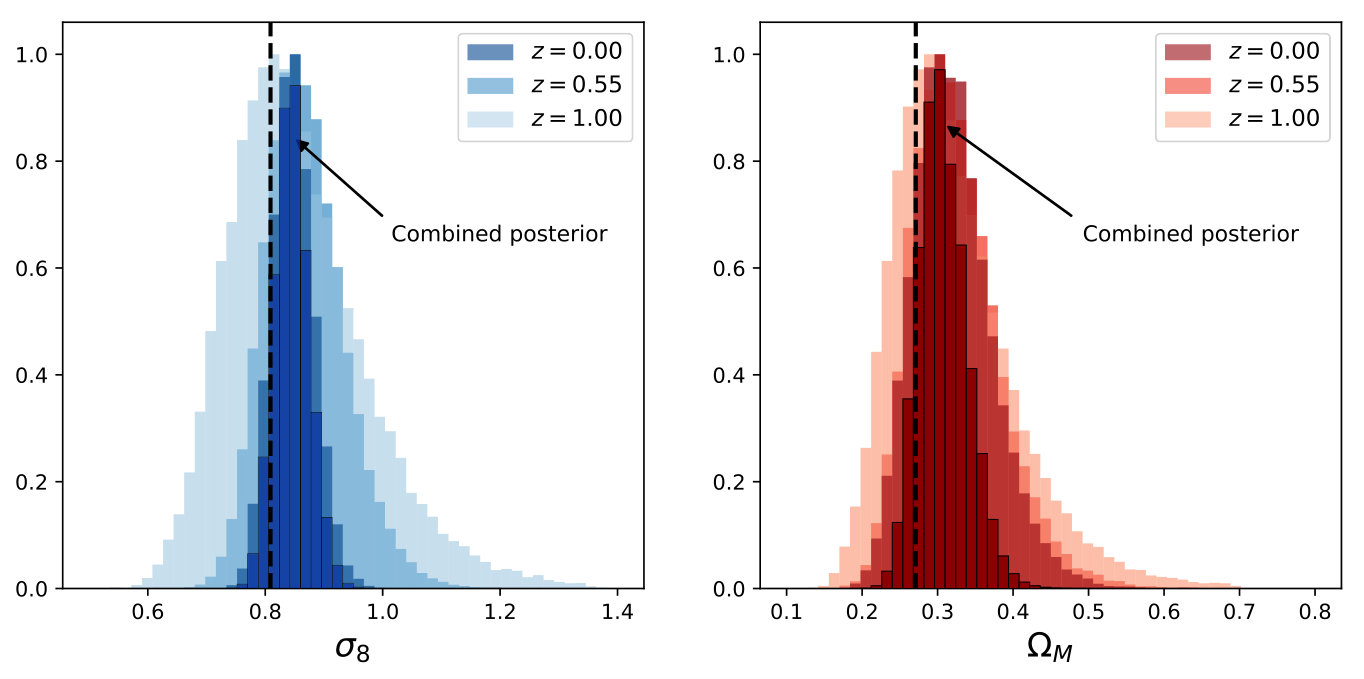Figure 15