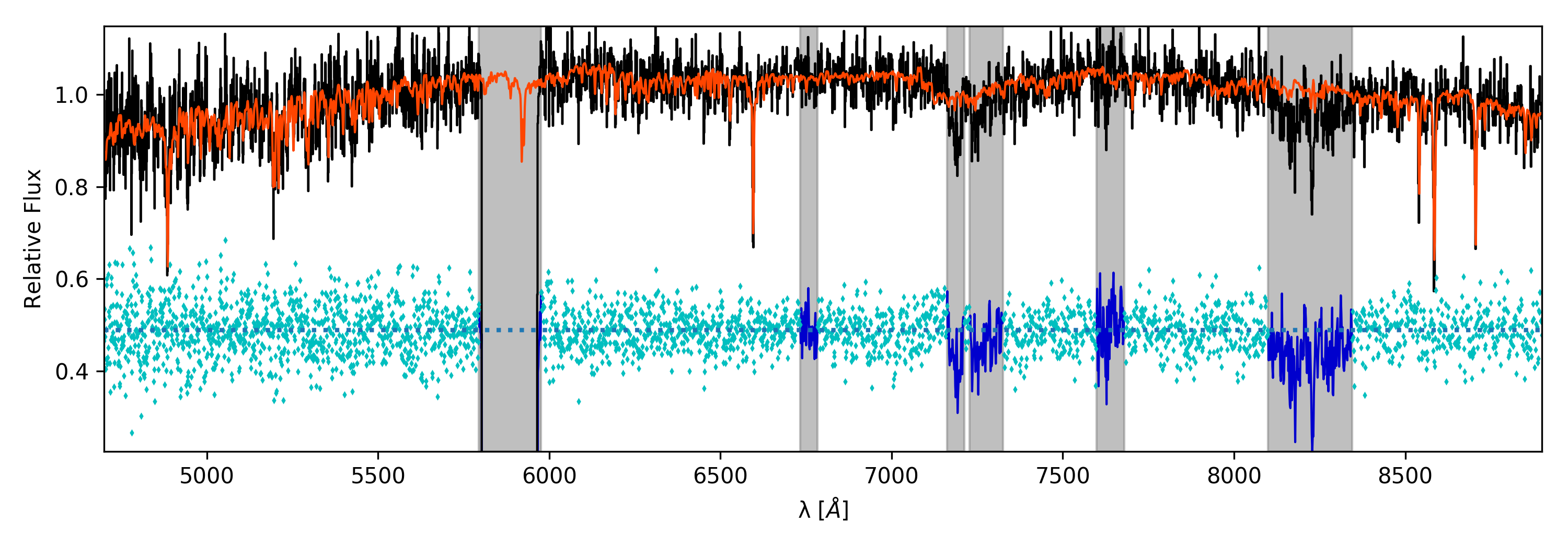 Figure 13