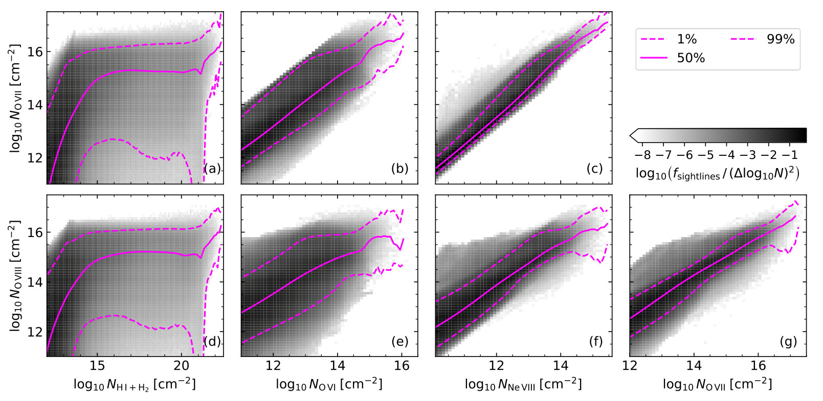 Figure 17