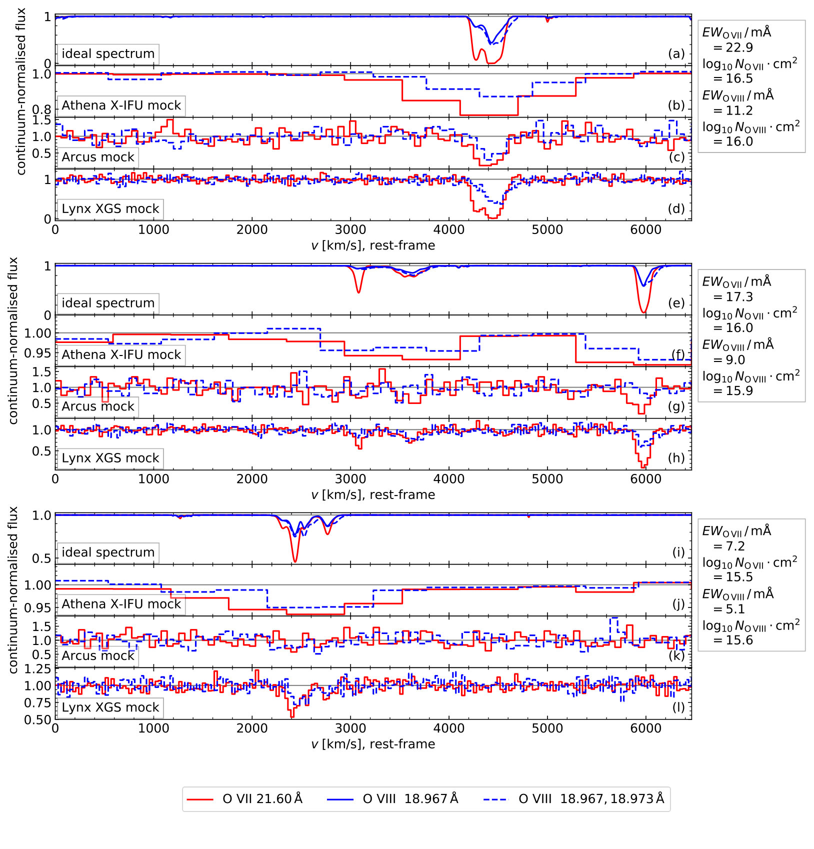 Figure 18