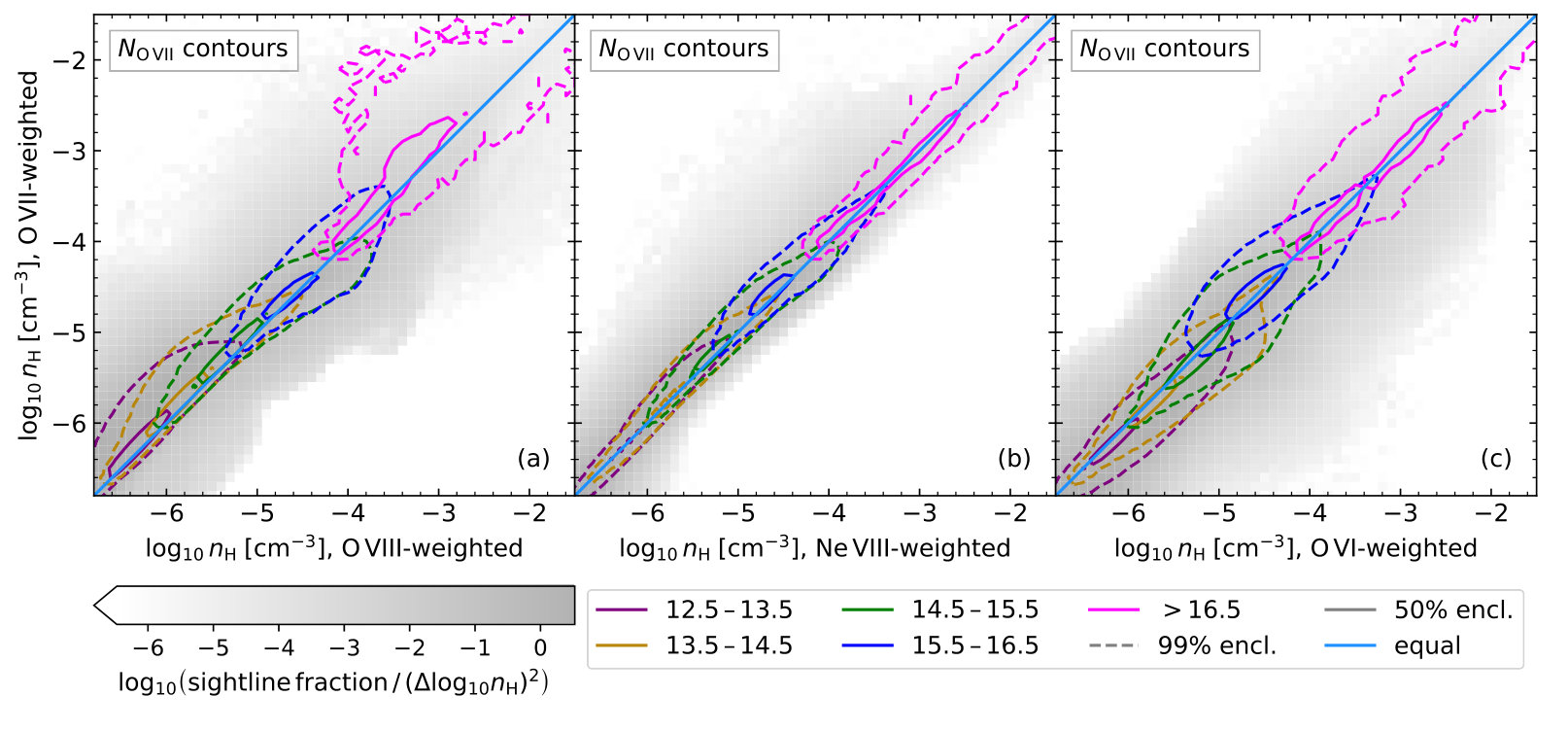 Figure 19