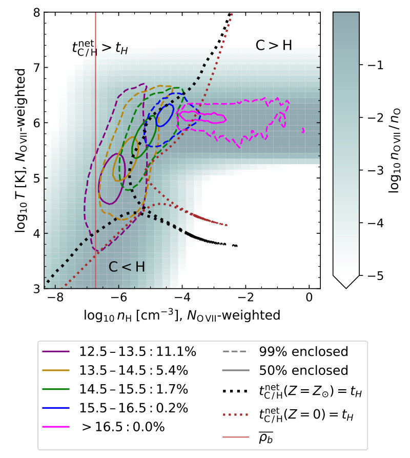 Figure 20