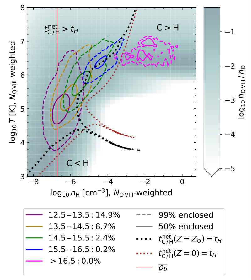 Figure 21
