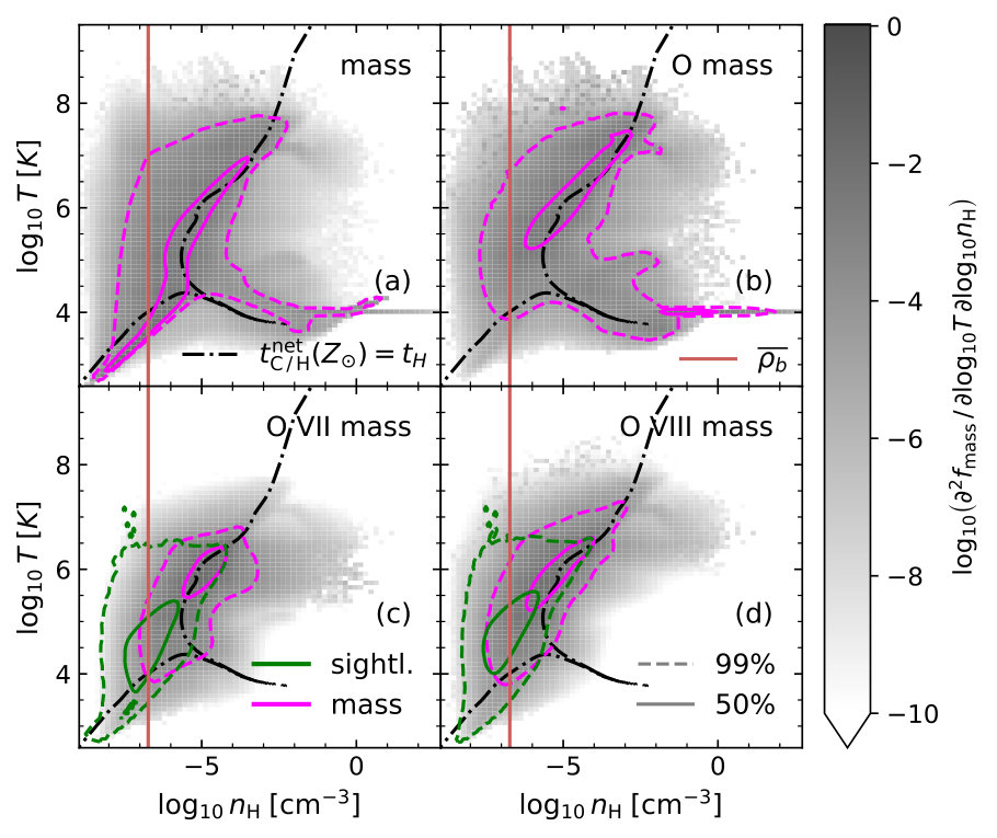 Figure 22