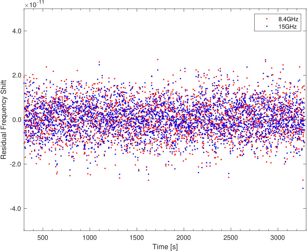 Figure 9