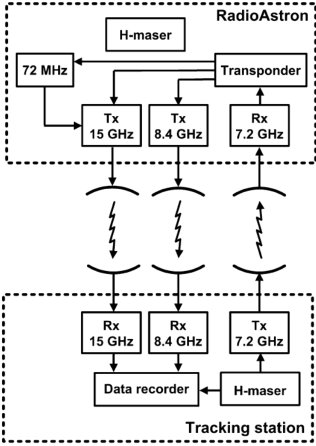 Figure 13