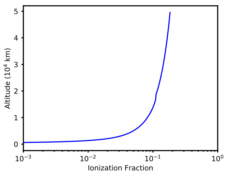 Figure 8