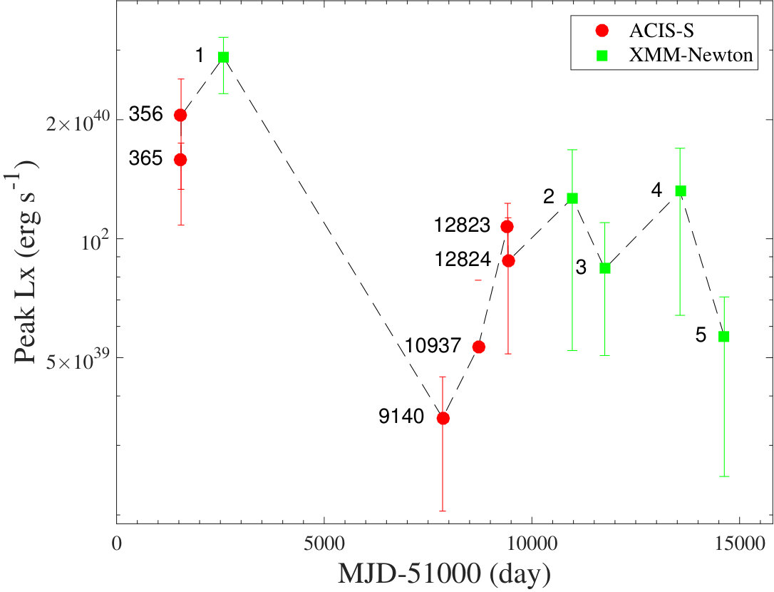 Figure 11