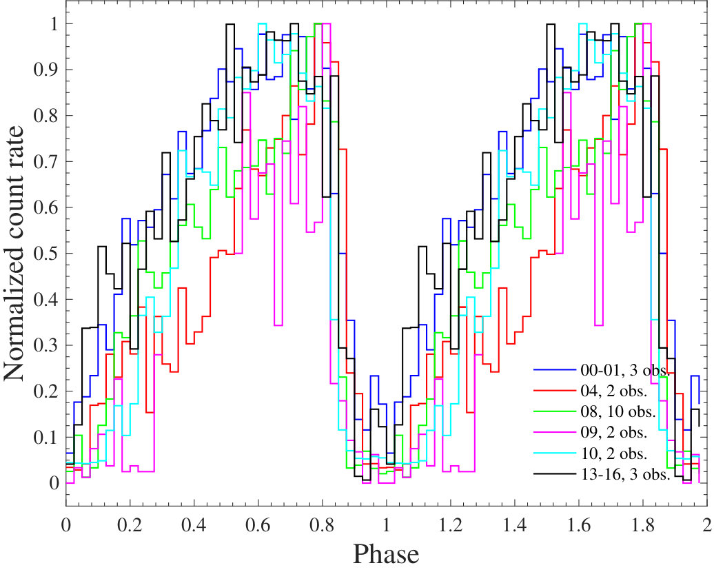 Figure 14