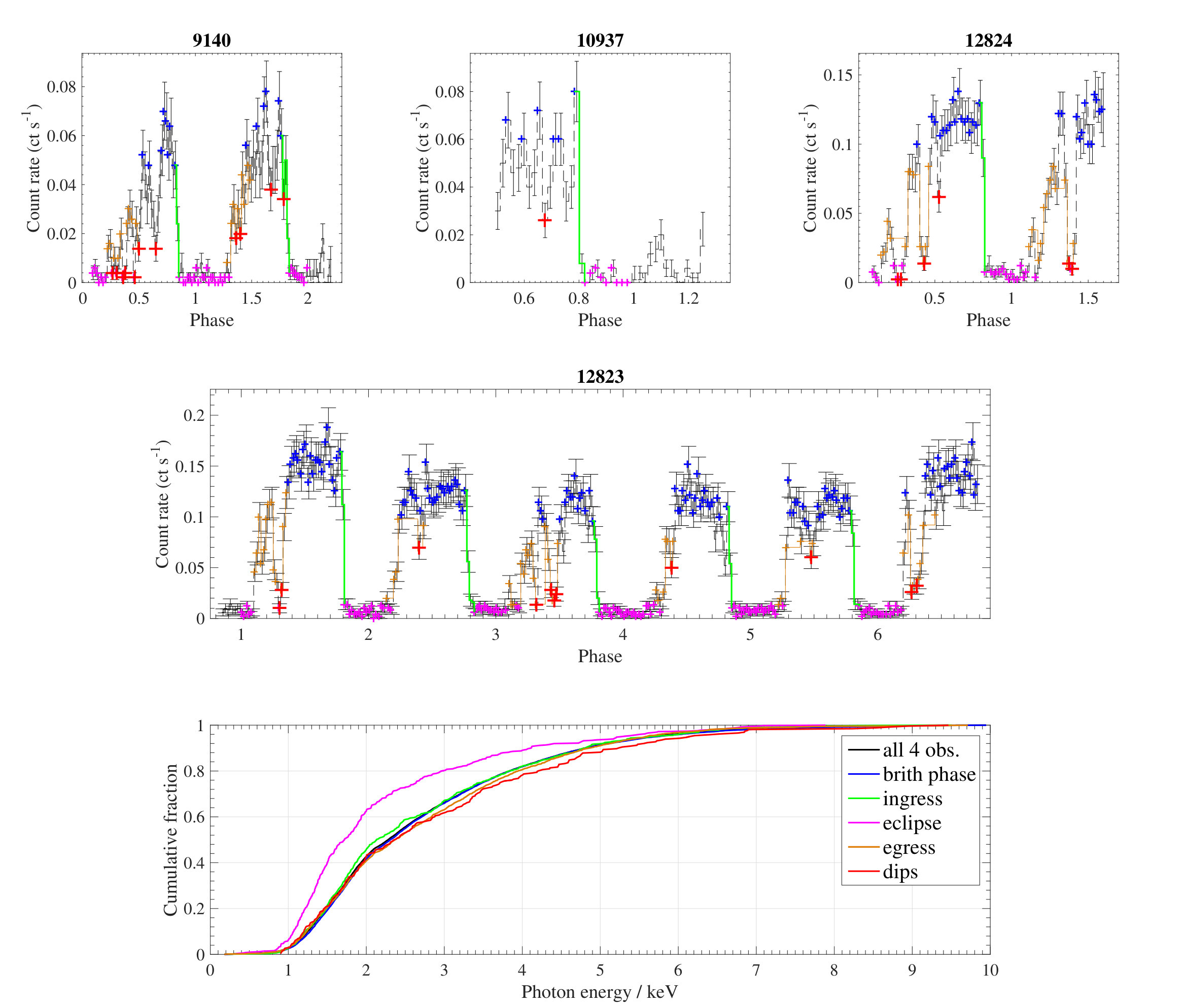 Figure 16