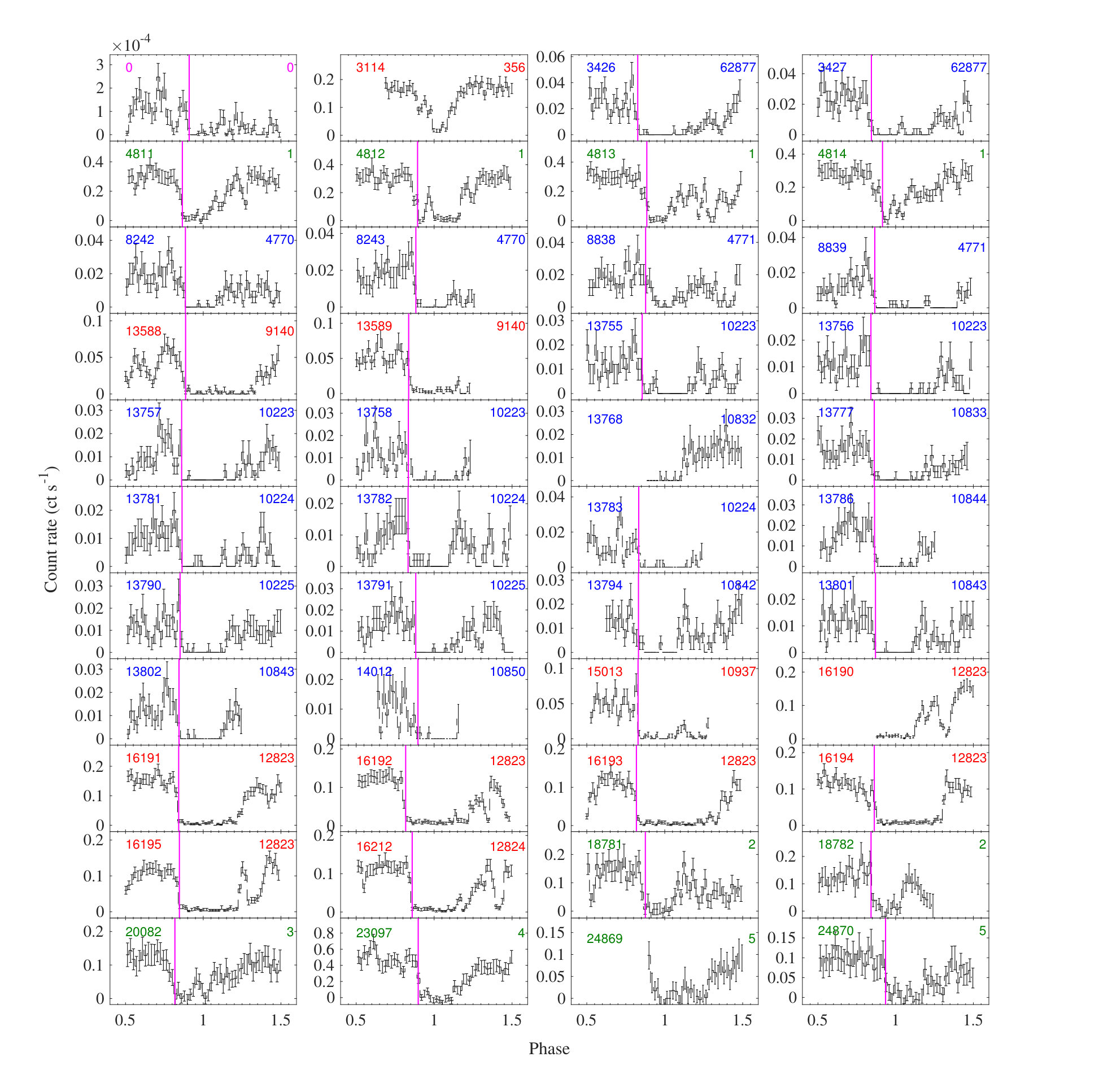 Figure 17
