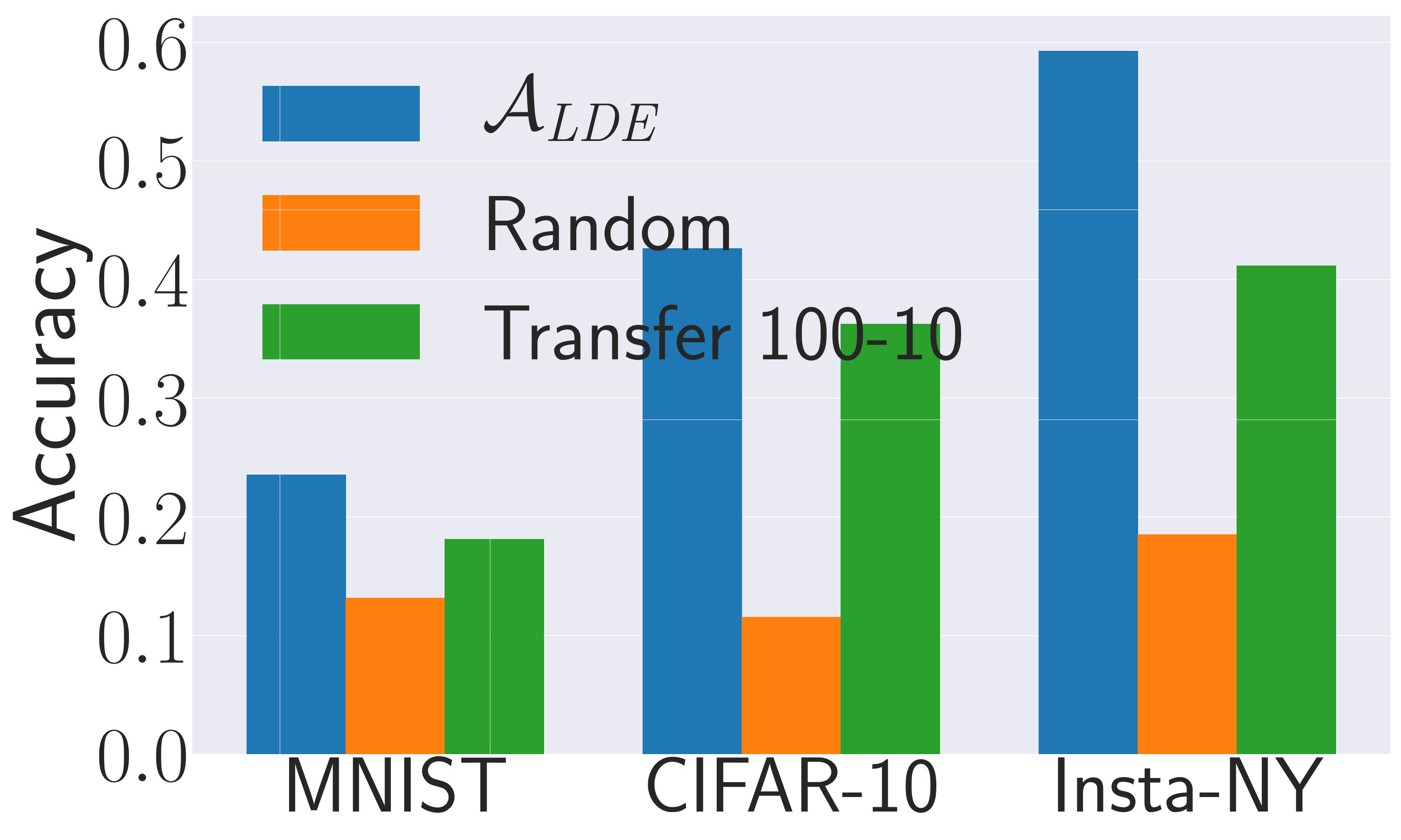 Figure 17