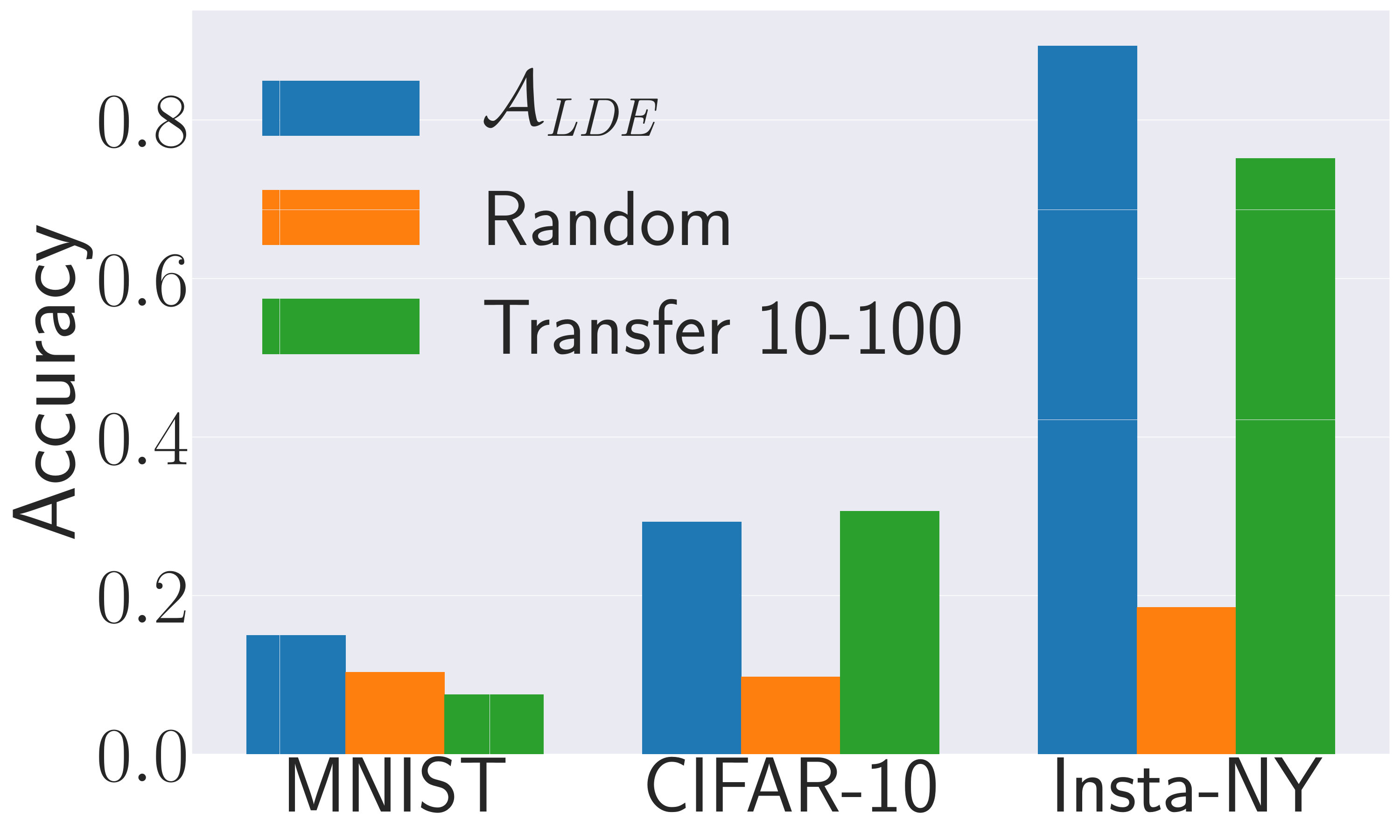 Figure 18