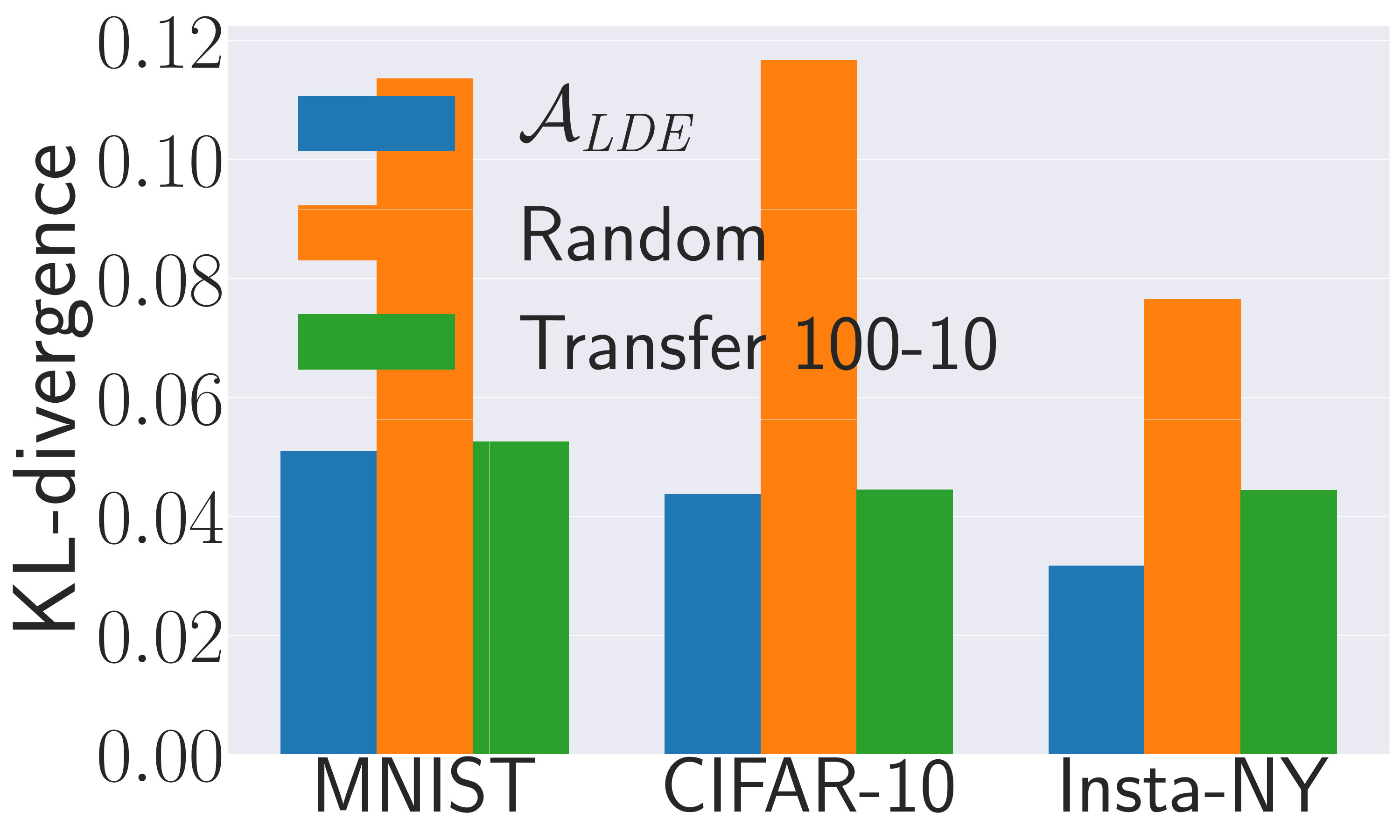 Figure 19