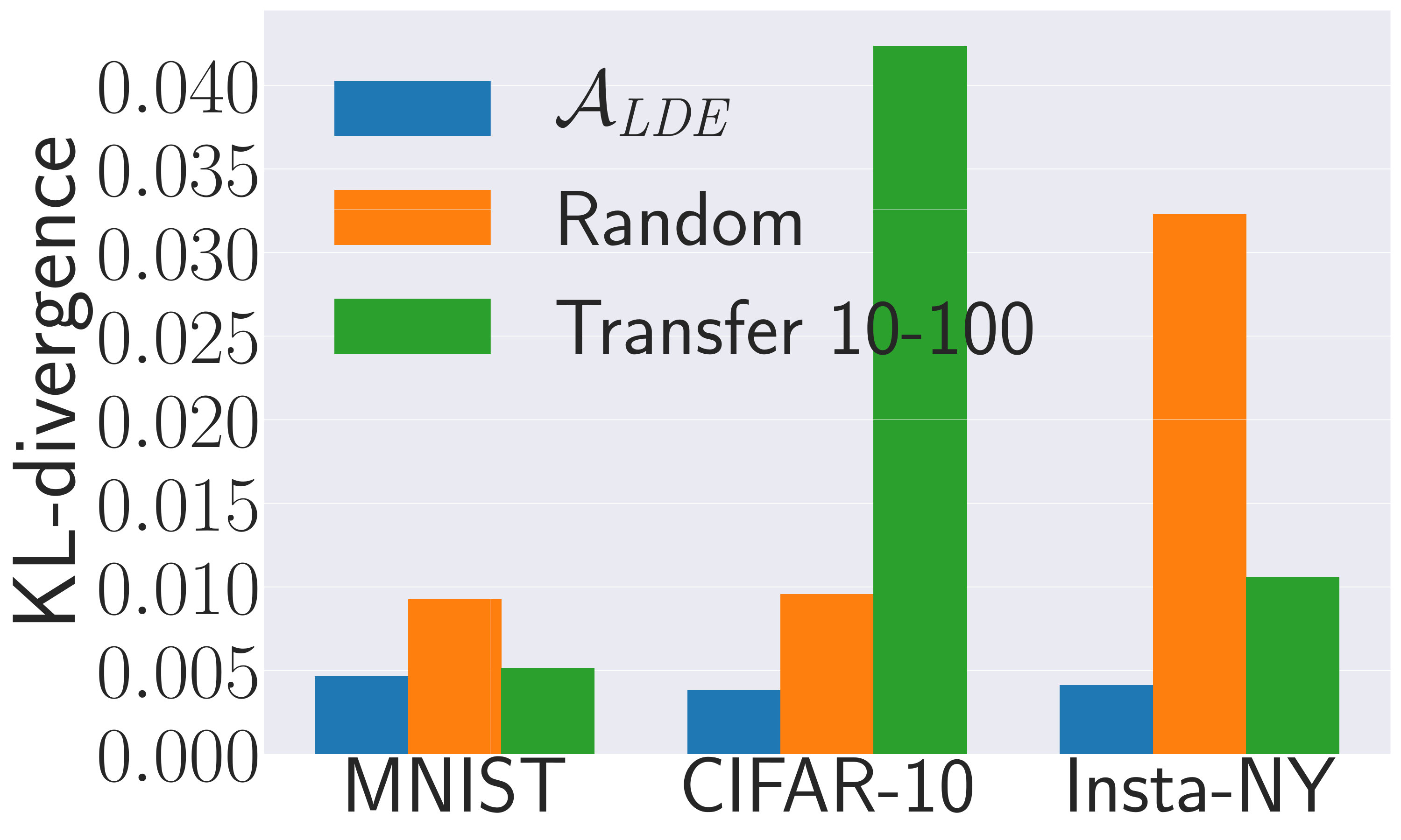 Figure 20