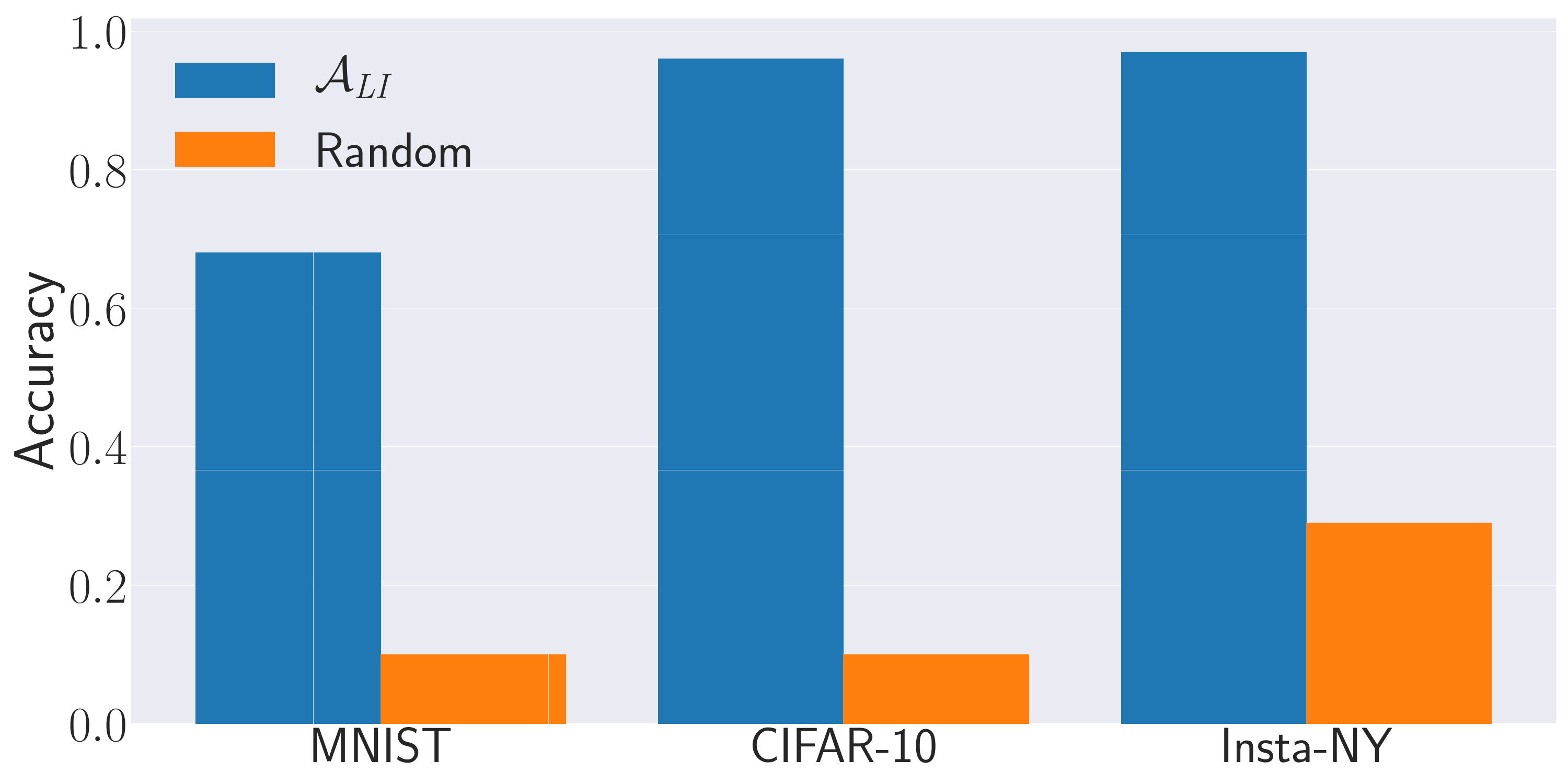 Figure 21