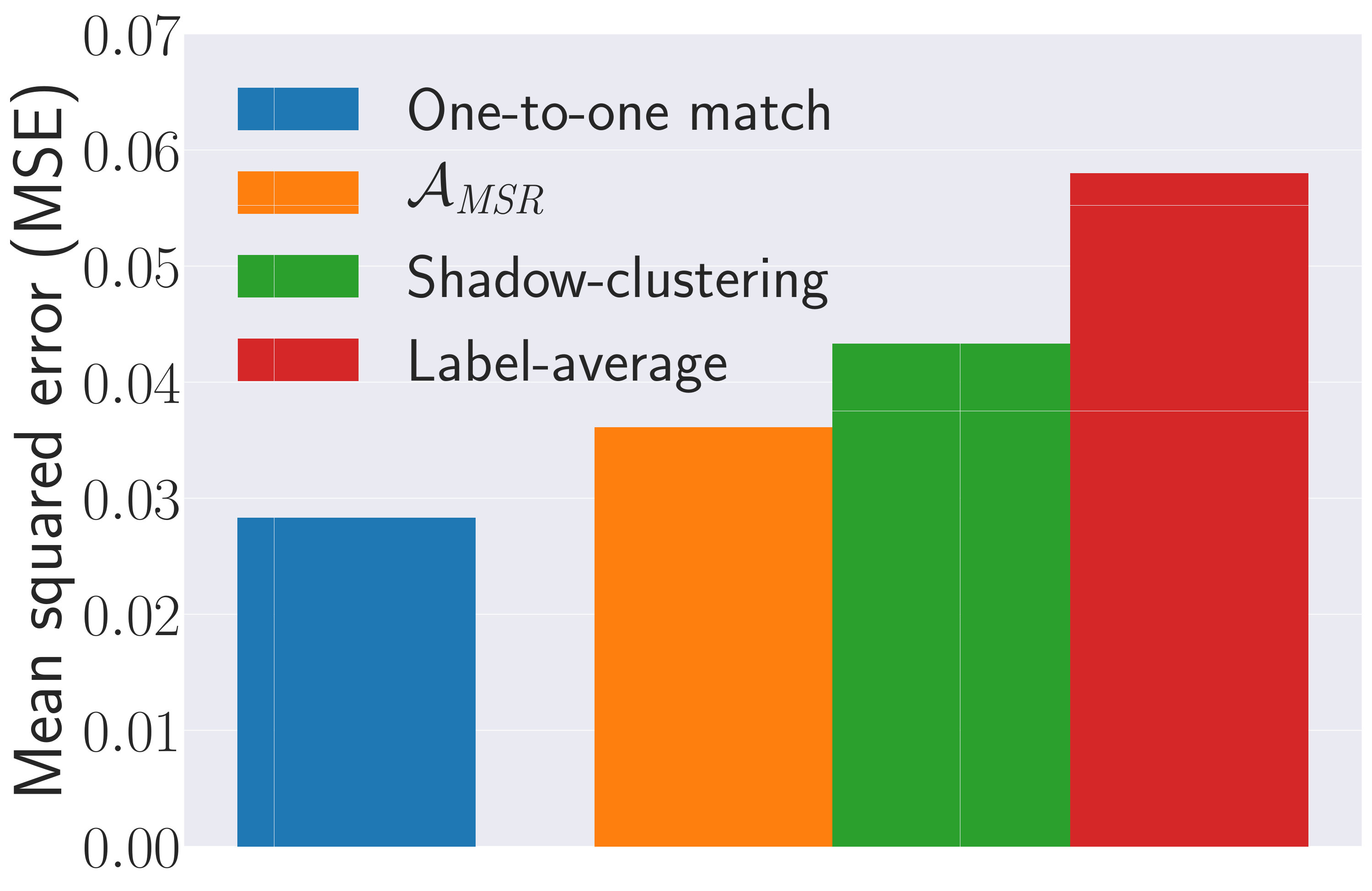 Figure 22