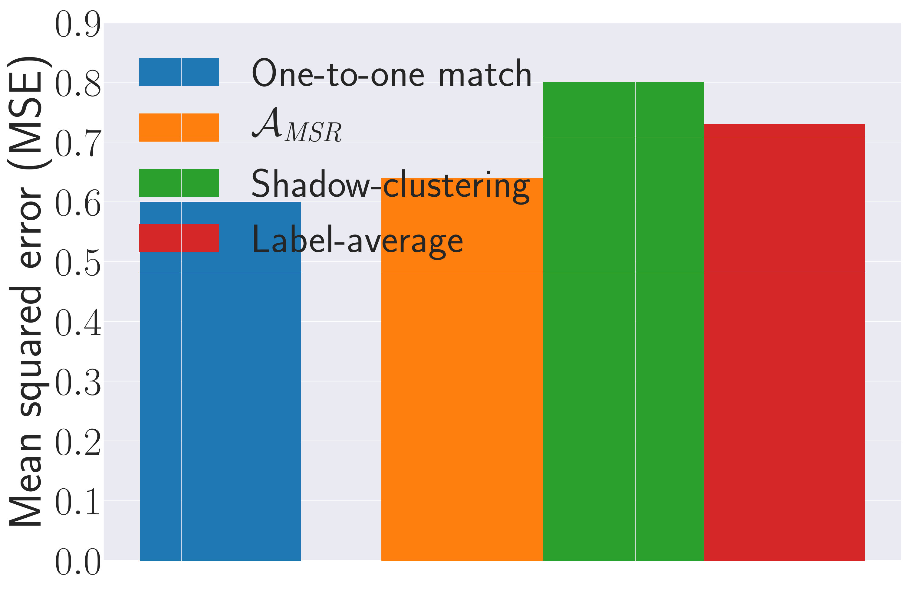Figure 23