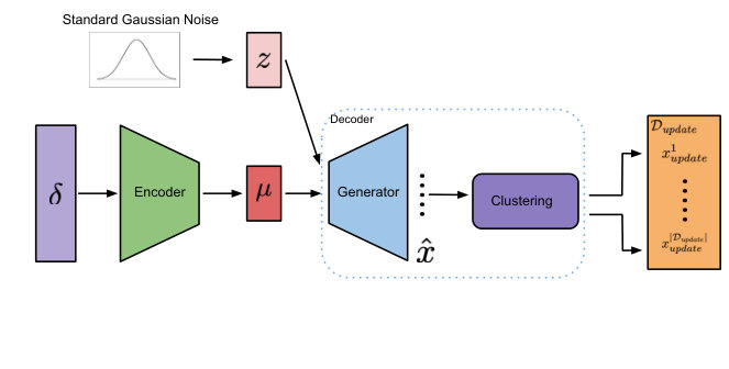 Figure 25