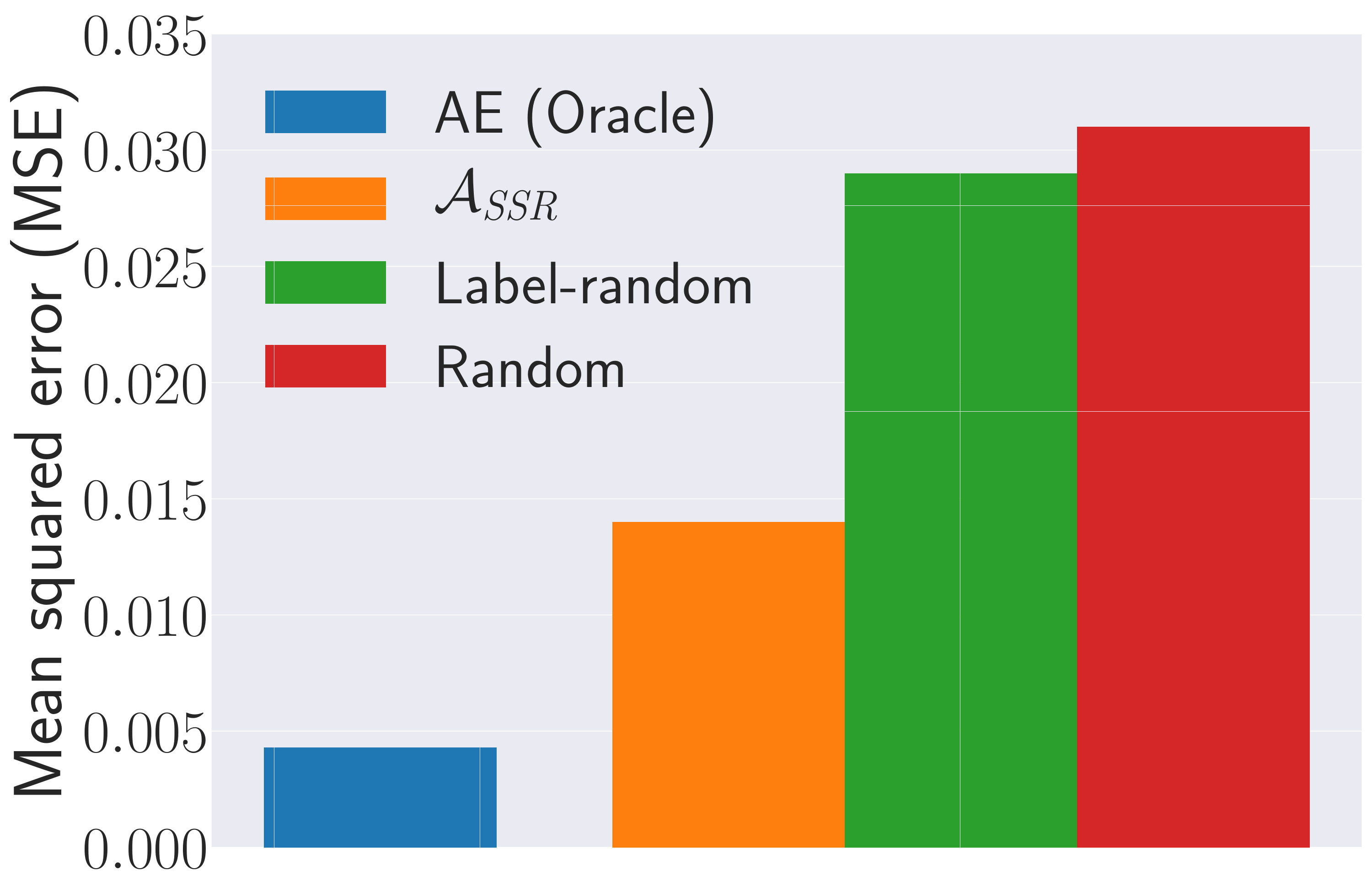 Figure 26