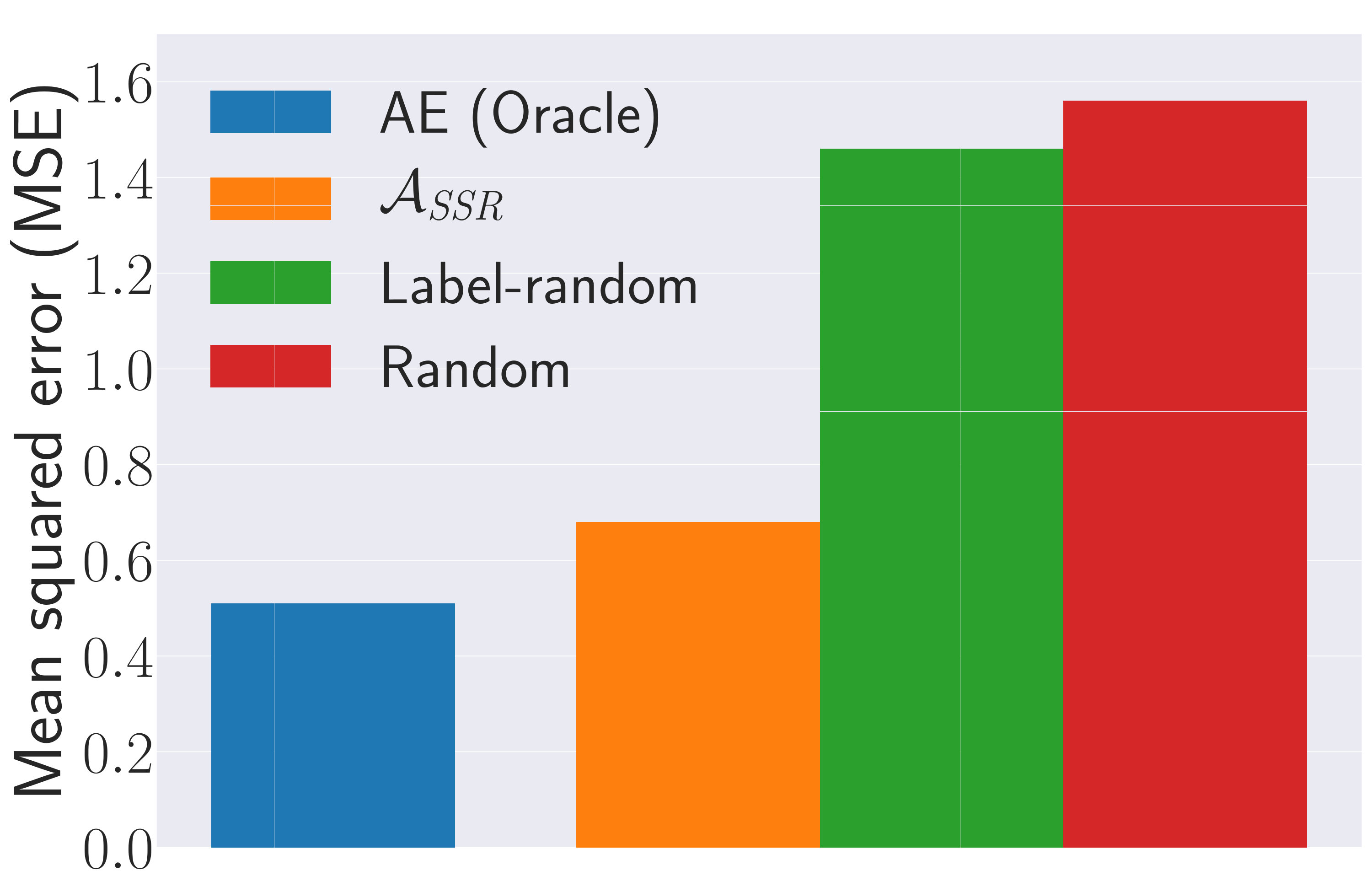 Figure 27