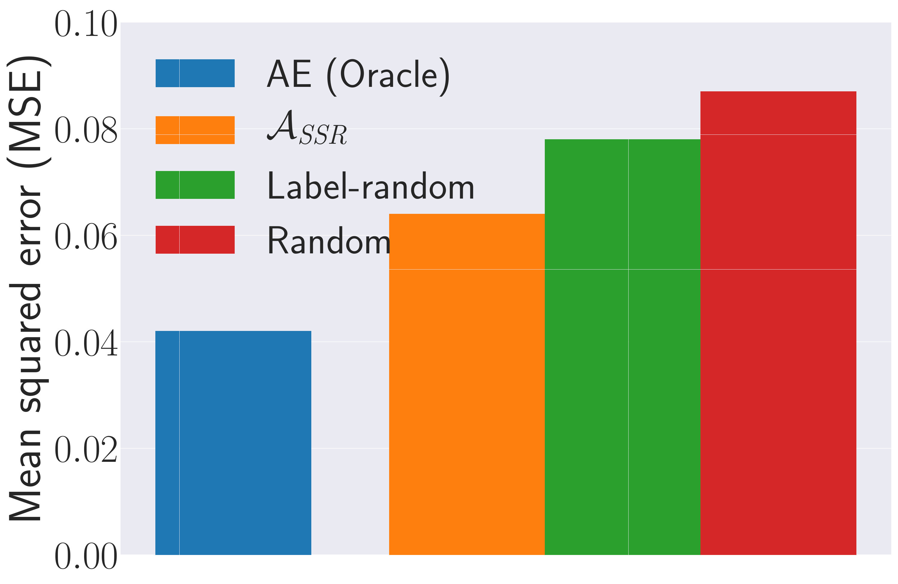 Figure 28