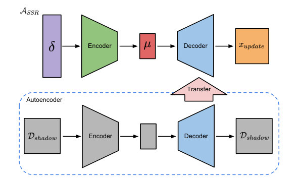 Figure 29