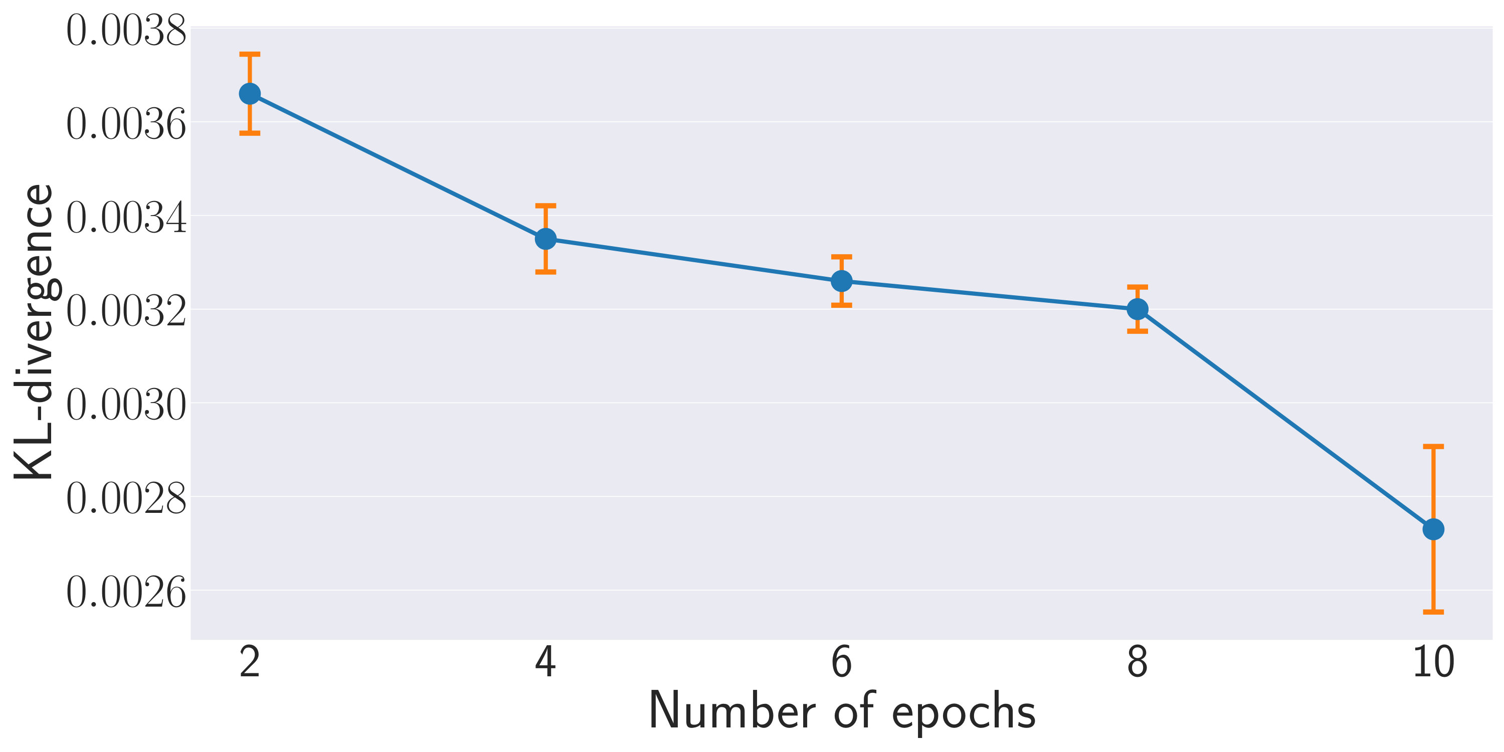 Figure 30