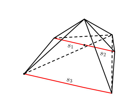 Figure 19