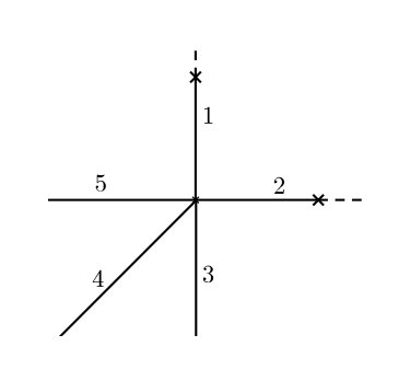 Figure 28