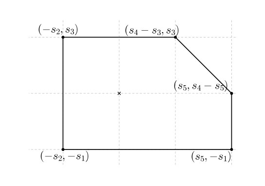 Figure 30