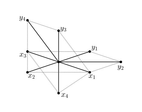 Figure 32