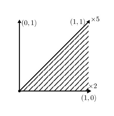 Figure 33