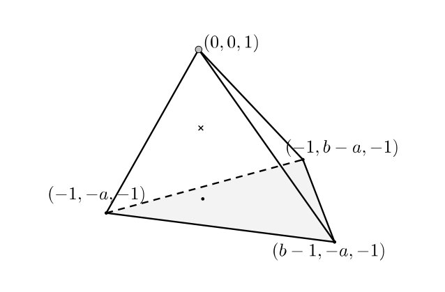 Figure 40