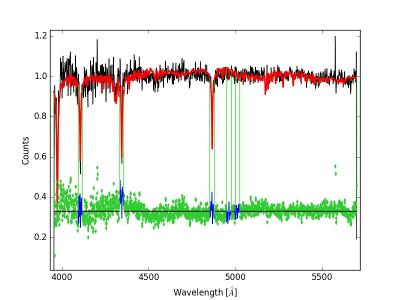 Figure 5