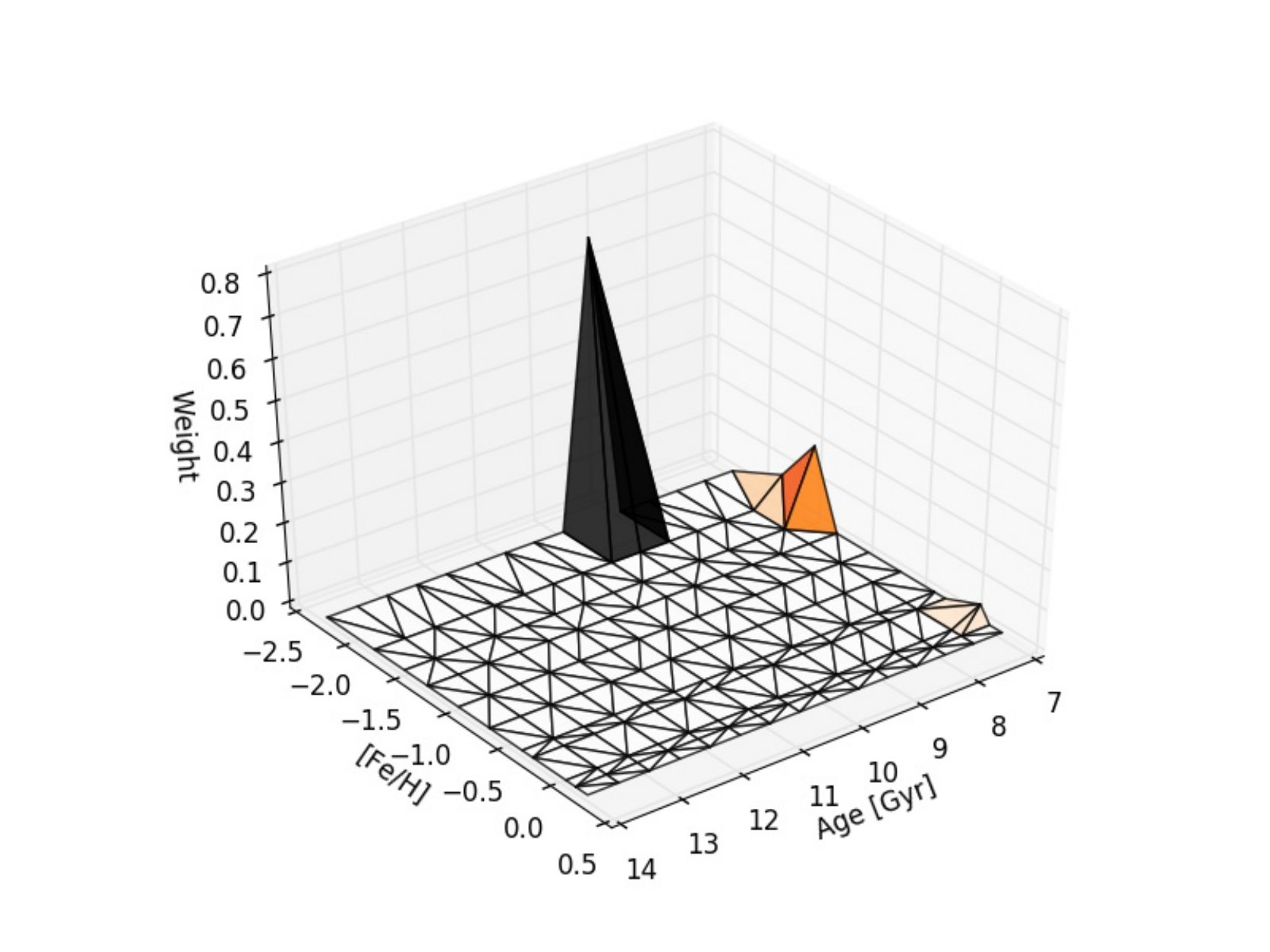 Figure 6